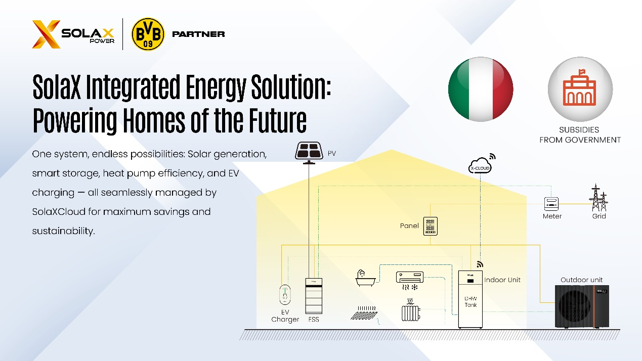 SolaX_integrated_Energy_SolutionPowering_Homes_of_the_Future.png SolaX_integrated_Energy_SolutionPowering_Homes_of_the_Future.png
